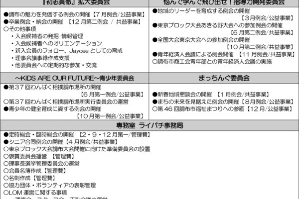 事業計画・予定